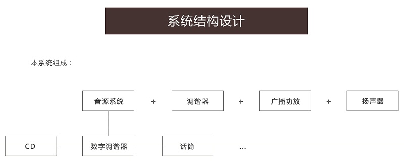 商業(yè)休閑擴(kuò)聲系統(tǒng)-咖啡廳和健身房音頻系統(tǒng)設(shè)計(jì)方案