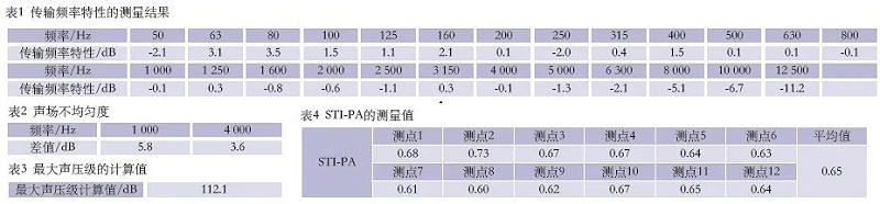 7會議中心主會場音視頻系統(tǒng)設(shè)計(jì)