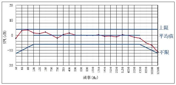 7.1會議中心主會場音視頻系統(tǒng)設(shè)計(jì)