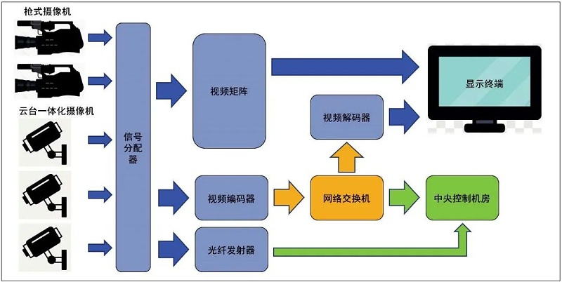 8會議中心主會場音視頻系統(tǒng)設(shè)計(jì)