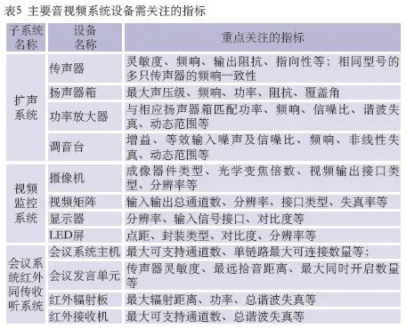 10會議中心主會場音視頻系統(tǒng)設(shè)計(jì)