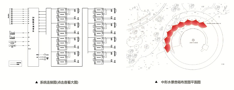 中小型水景擴(kuò)聲系統(tǒng)解決方案