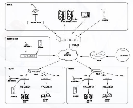 醫(yī)院擴(kuò)聲系統(tǒng)解決方案