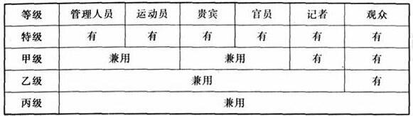 圖片5體育建筑設(shè)計(jì)規(guī)范JGJ31-2003