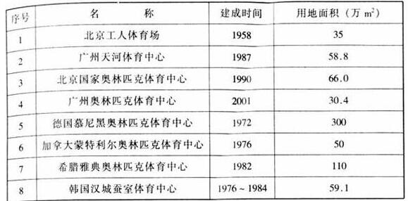 圖片6體育建筑設(shè)計(jì)規(guī)范JGJ31-2003