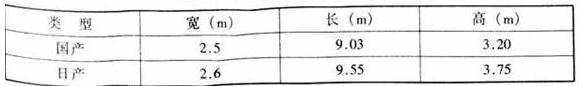 圖片8體育建筑設(shè)計(jì)規(guī)范JGJ31-2003