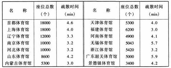 圖片18體育建筑設(shè)計(jì)規(guī)范JGJ31-2003