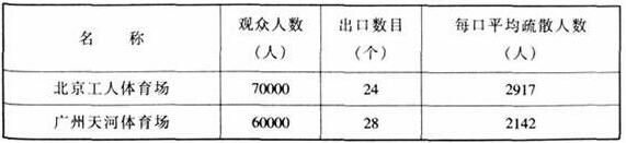 圖片22體育建筑設(shè)計(jì)規(guī)范JGJ31-2003