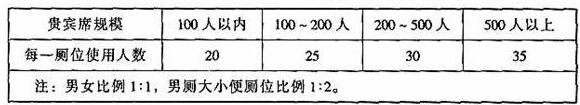 圖片26體育建筑設(shè)計(jì)規(guī)范JGJ31-2003