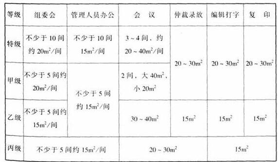 wps29體育建筑設(shè)計(jì)規(guī)范JGJ31-2003