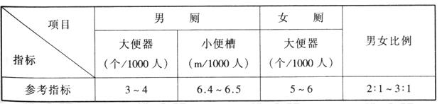 wps38體育建筑設(shè)計(jì)規(guī)范JGJ31-2003