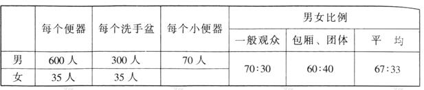 wps39體育建筑設(shè)計(jì)規(guī)范JGJ31-2003