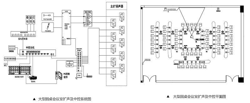 大型圓桌會(huì)議室擴(kuò)聲系統(tǒng)
