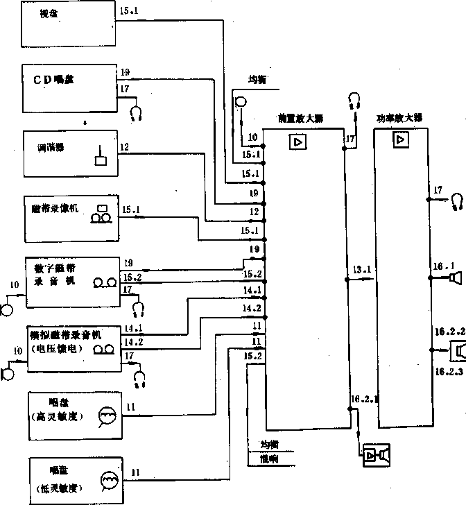 聲系統(tǒng)設(shè)備互連的優(yōu)選配接值GBT14197-1993