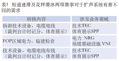 1.2體育館場地?cái)U(kuò)聲系統(tǒng)改造方案及實(shí)施要點(diǎn)