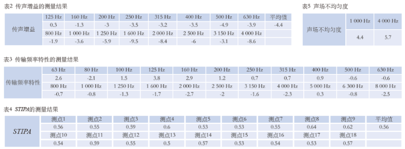 12體育館場地?cái)U(kuò)聲系統(tǒng)改造方案及實(shí)施要點(diǎn)