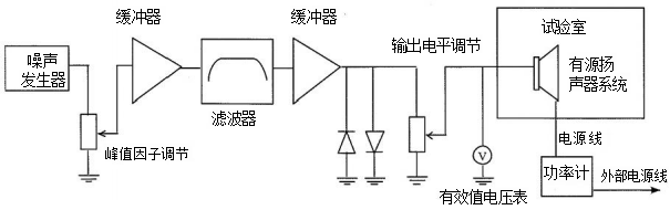 圖5 有源揚(yáng)聲器系統(tǒng)動(dòng)態(tài)功率測試接線圖