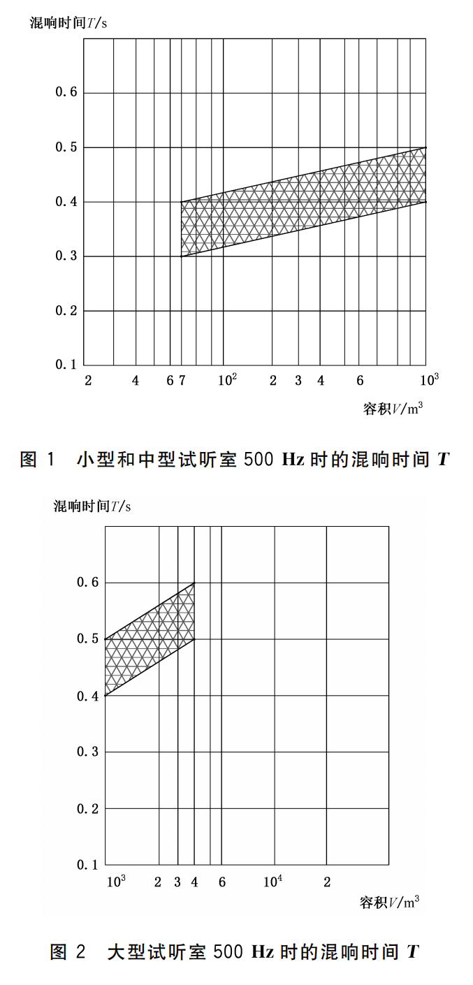 WHT 82-2019 演出用專業(yè)音響設(shè)備音質(zhì)主觀評價(jià)方法419_08