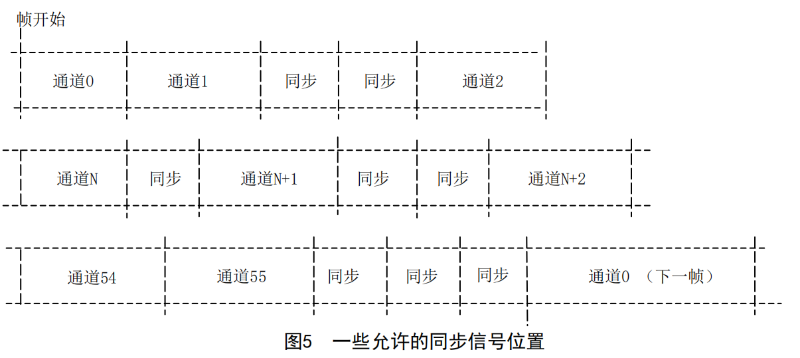 GYT 187多通路音頻數(shù)字串行接口_08