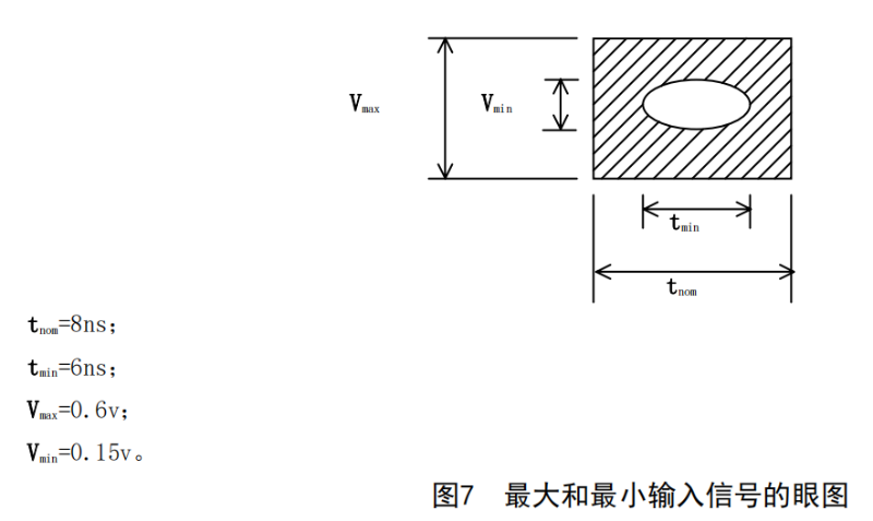 GYT 187多通路音頻數(shù)字串行接口_10