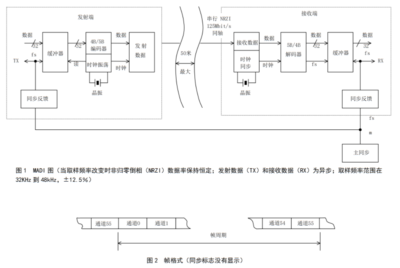 GYT 187多通路音頻數(shù)字串行接口_05