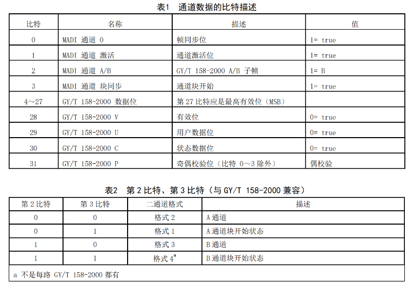 GYT 187多通路音頻數(shù)字串行接口_06