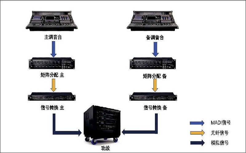 2北京冬奧會開閉幕式音響系統(tǒng)的設(shè)計及實施