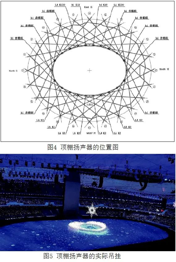 4北京冬奧會開閉幕式音響系統(tǒng)的設(shè)計及實施