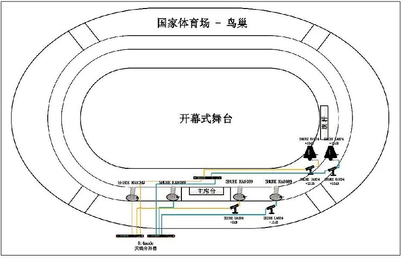 11北京冬奧會開閉幕式音響系統(tǒng)的設(shè)計及實施