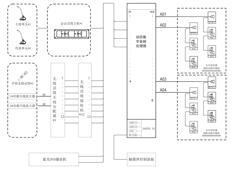 學(xué)校報(bào)告廳擴(kuò)聲系統(tǒng)解決方案