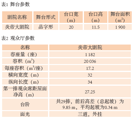 1旅游劇場劇院聲學設計初探——以炎帝大劇院為例