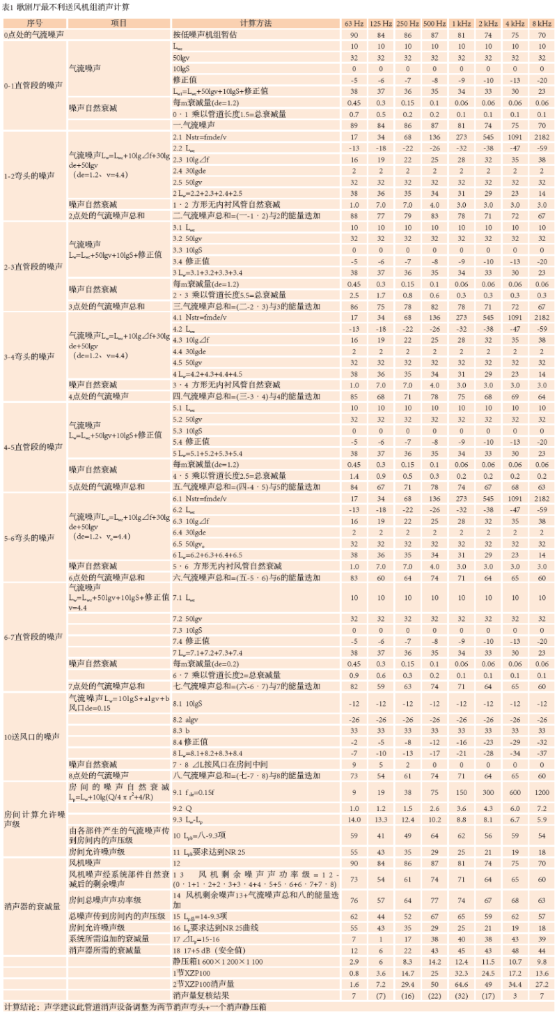 9南通大劇院歌劇廳擴聲系統(tǒng)設計